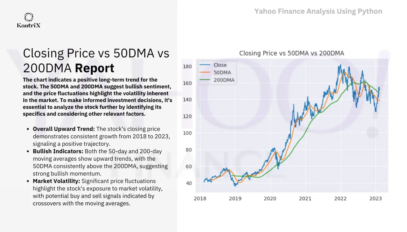 Yahoo Finance Analysis with Python Slide 3